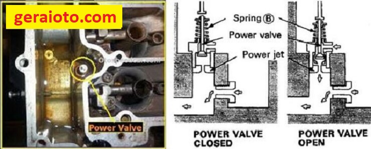 fungsi power valve pada karburator