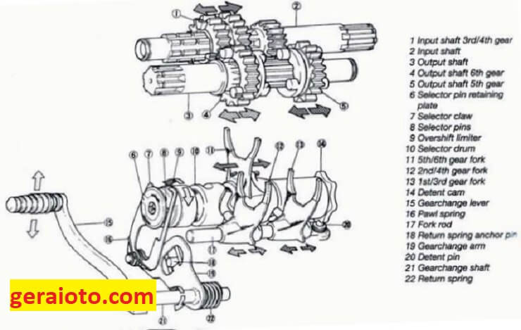 komponen transmisi manual sepeda motor