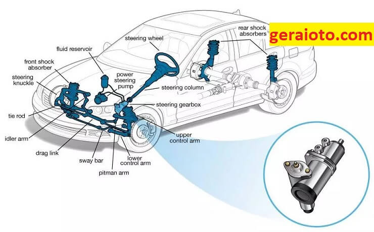 Bagian Dari Sistem Kemudi Yang Berfungsi Untuk Memperbesar Momen adalah