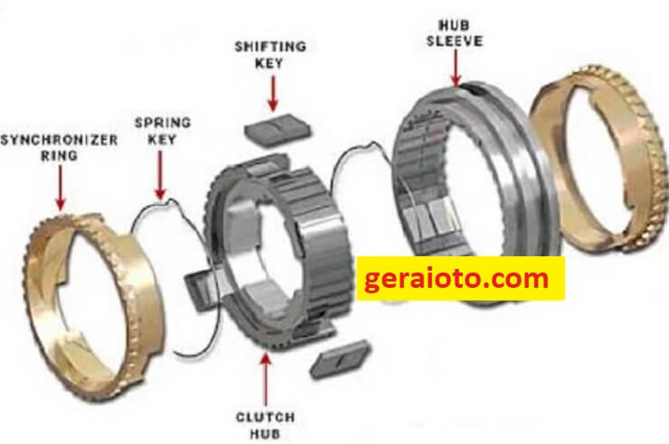 clutch hub berfungsi untuk
