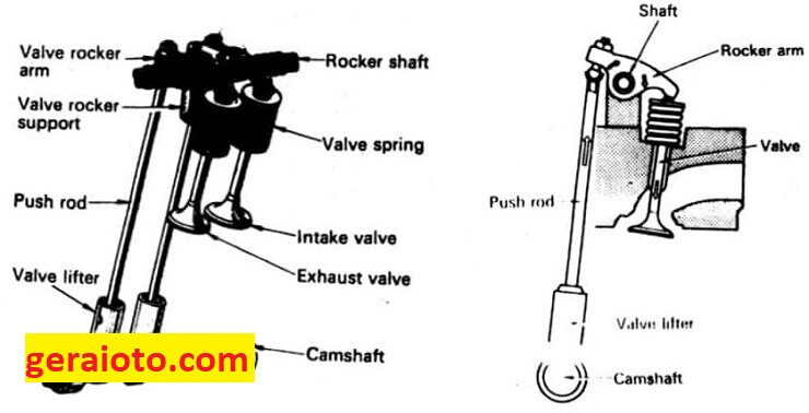 fungsi push rod