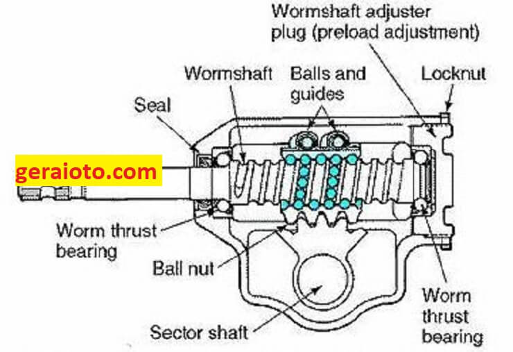 recirculating ball