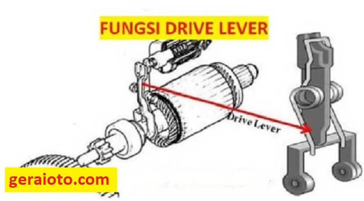 fungsi drive lever