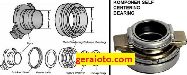 fungsi release bearing