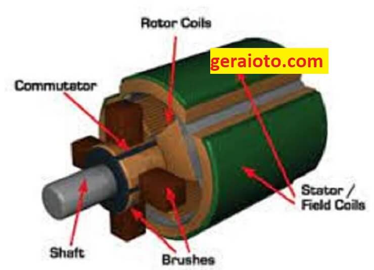 fungsi rotor coil
