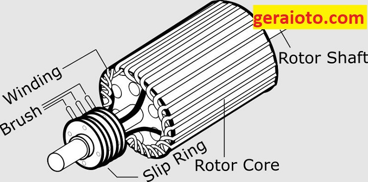 fungsi slip ring
