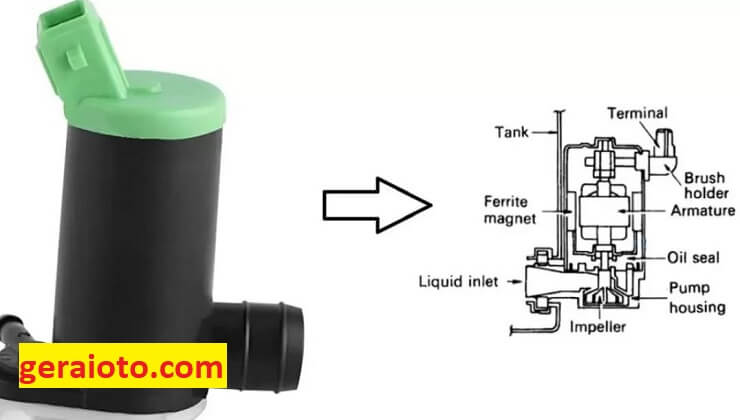 motor washer berfungsi untuk