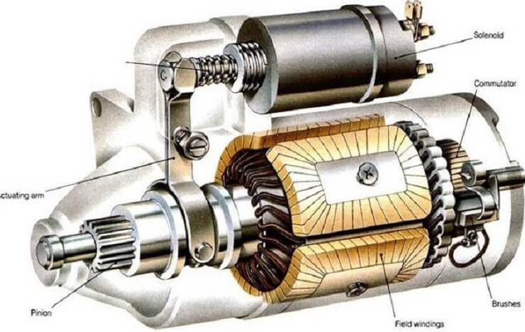 bagian mesin yang diputar motor starter adalah