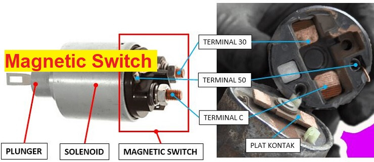 magnetic switch starter berfungsi sebagai