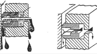 fungsi ring oli