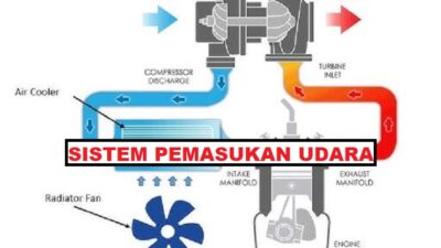 sistem pemasukan udara