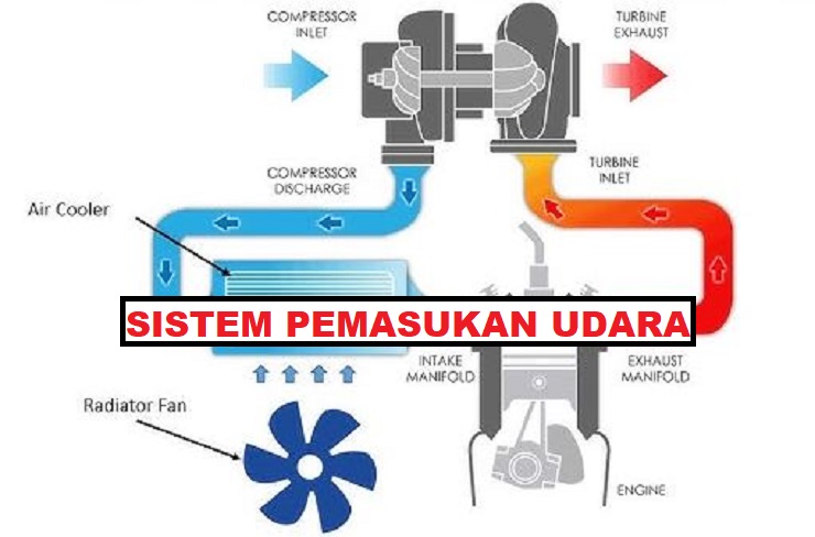 sistem pemasukan udara
