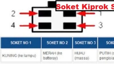 soket kiprok supra