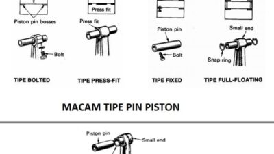 fungsi piston pin