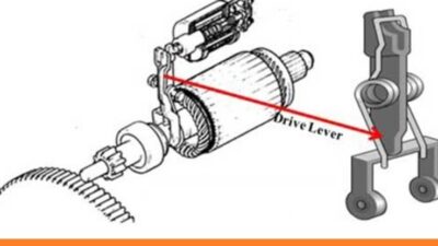 fungsi drive lever pada motor starter