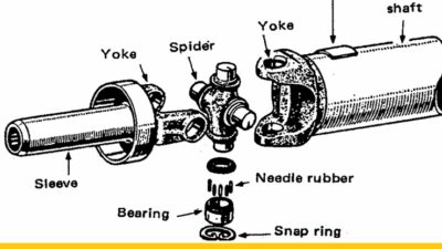 fungsi komponen sleeve yoke