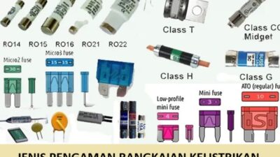 jenis pengaman rangkaian kelistrikan